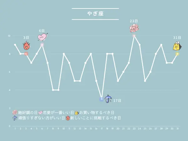 10月の占い：やぎ座さんの運勢