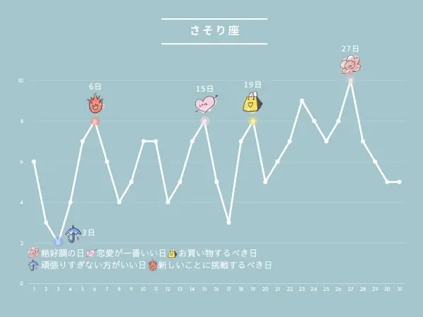 10月の占い：さそり座さんの運勢