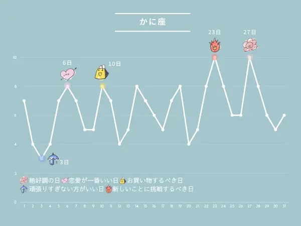 10月の占い：かに座さんの運勢