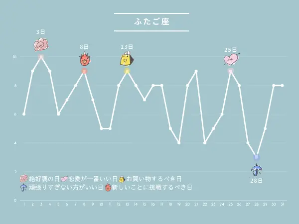 10月の占い：ふたご座さんの運勢