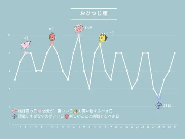 10月の占い：おひつじ座さんの運勢