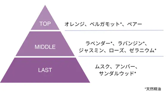 リードディフューザー ラベンダー＆ゼラニウムの香り