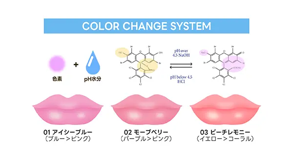 コスメブランド「TIRTIR（ティルティル）」の「WATER MELLOW LIP BALM（ウォーターメロウリップバーム）」