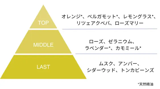 リードディフューザー ベルガモット＆カモミールの香り